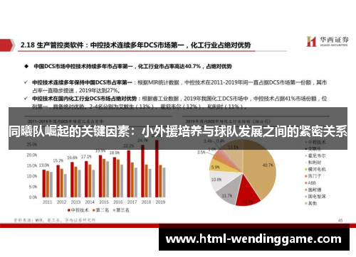 同曦队崛起的关键因素：小外援培养与球队发展之间的紧密关系